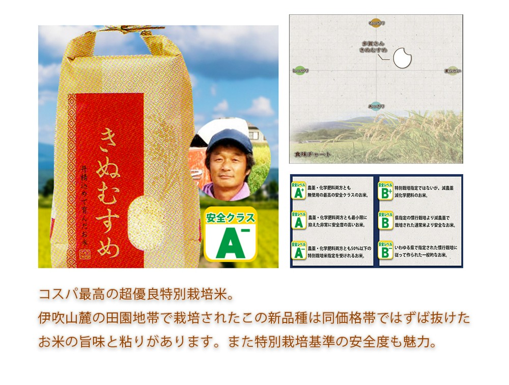 【定期購入】令和７年度さん多賀農産さんの特別栽培きぬむすめ紹介画像1