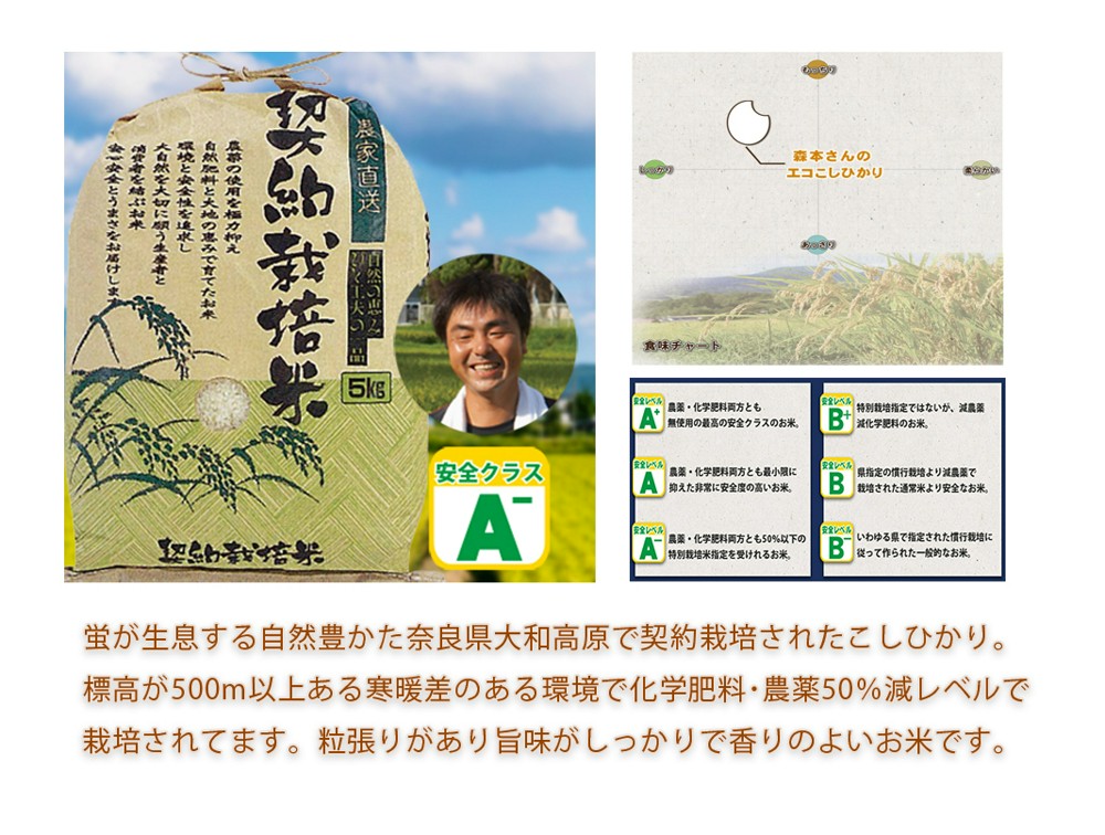 【定期購入】令和7年度産森本さんのエコこしひかり紹介画像1